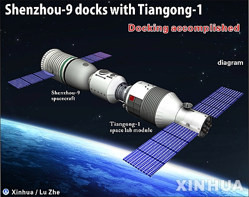 중국 유인우주선 선저우(神舟) 9호가 우주실험실 톈궁(天宮) 1호와 도킹하고 있다.