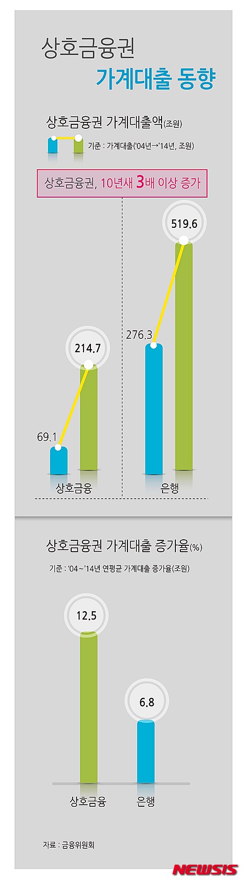 http://mobile.newsis.com/view.html?ar_id=NISX20150721_0013805786 뉴시스