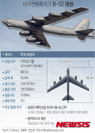 【서울=뉴시스】전진우 기자 = 군 당국에 따르면 B-52는 미국이 한국을 비롯한 핵심 동맹에 제공하는 '핵우산' 3대 전력 중 하나로 꼽힌다. B-52는 길이 48m, 너비 56.4m, 무게 221.35t에 최대 항속거리가 1만6000㎞에 달한다. 최대 31t의 폭탄을 싣고 6400㎞ 이상의 거리를 재급유 없이 날아가 폭격 후 돌아올 수 있다.  618tue@newsis.com