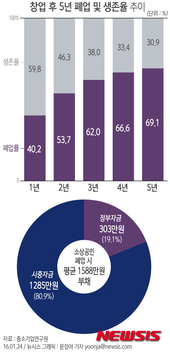 공감언론 뉴시스통신사 ::