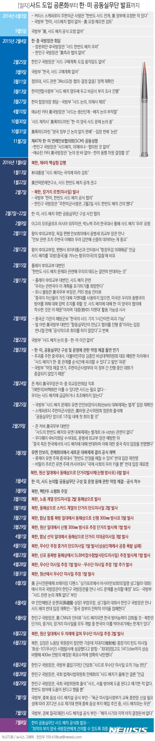 【서울=뉴시스】 [일지]사드 도입 공론화부터 한·미 공동실무단 발표까지
