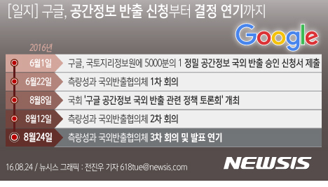 【서울=뉴시스】 구글의 공간정보 반출 신청부터 결정 연기까지.