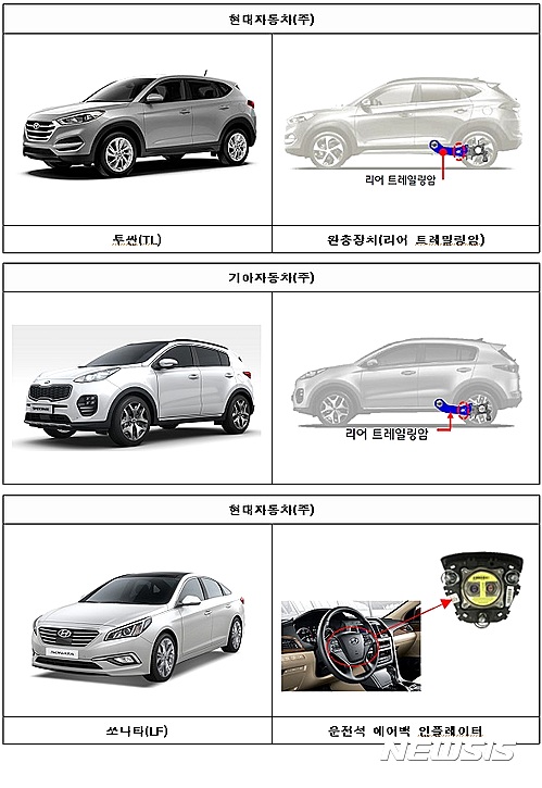 【서울=뉴시스】해당 이미지는 참고용으로 실제 자동차와 다를 수 있음(국토교통부 제공) 