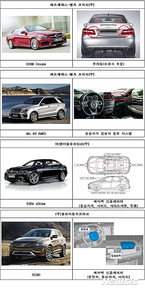 【서울=뉴시스】해당 이미지는 참고용으로 실제 자동차와 다를 수 있음(국토교통부 제공)