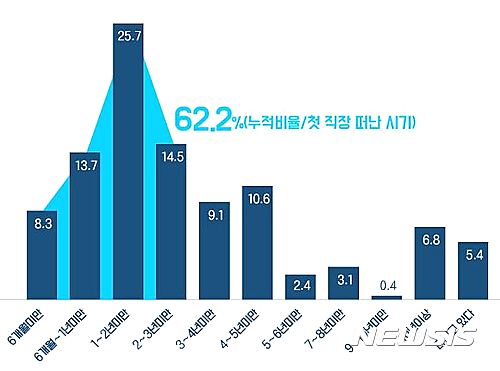 "새해엔 퇴사하리라"…'워라밸' 찾아 사표 꿈꾸는 2030