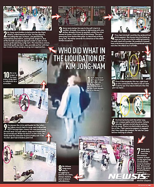 【서울=뉴시스】말레이시아 일간 뉴스트레이츠타임스(NST)가 18일(현지시간) 사건 당일 쿠알라룸푸르 공항 폐쇄회로(CC) TV 영상을 프레임 단위로 분석한 결과 김정남 암살에 관여한 것으로 보이는 사람이 두 명 더 포착됐다고 보도했다. <사진: 뉴스트레이츠타임스> 2017.03.18