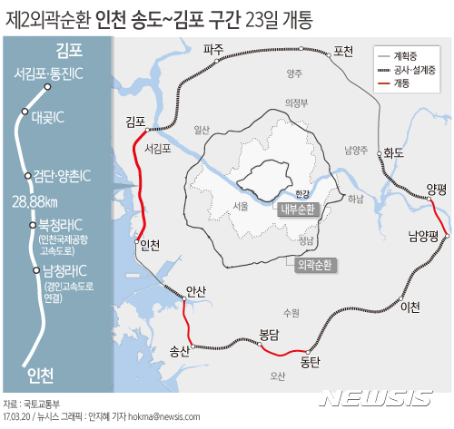 【서울=뉴시스】안지혜 기자 = 국토교통부는 수도권 제2외곽순환 고속도로 중 인천~김포 구간의 공사가 마무리돼 23일 0시에 도로를 개통한다고 20일 밝혔다.  hokma@newsis.com