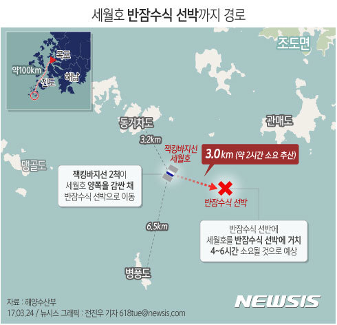 【서울=뉴시스】전진우 기자 = 해양수산부는 세월호가 24일 오후 4시55분 반잠수식 선박을 향해 이동을 시작했다고 밝혔다. 세월호 침몰 지점에서 남동쪽으로 약 3㎞ 떨어진 반잠수식 선박까지 이동하는 데 2시간 가량 걸린다.  618tue@newsis.com 