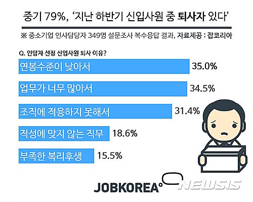 "새해엔 퇴사하리라"…'워라밸' 찾아 사표 꿈꾸는 2030