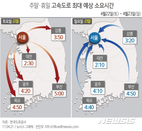 【서울=뉴시스】전진우 기자 = 21일 한국도로공사에 따르면, 전국 고속도로 예상 교통량은 토요일(22일) 477만 대, 일요일(23일) 404만 대다.