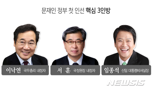 【서울=뉴시스】 문재인 정부 첫 인선 핵심 3인방.