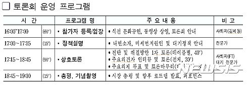 청와대-서울시, 미세먼지 대책마련 토론회 공동주최