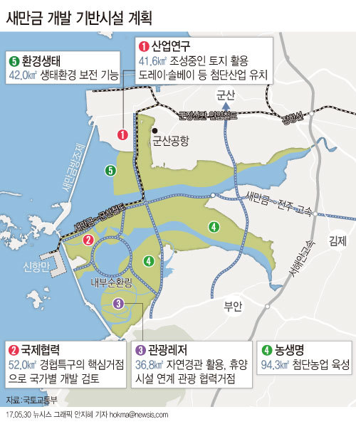 【서울=뉴시스】새만금 개발 기반시설 계획. 자료:국토교통부 