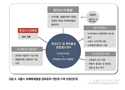 서울 제조업체 99% 유해화학물질 법망 '무사통과'
