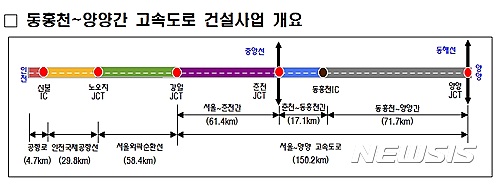 【서울=뉴시스】동홍천~양양 고속도로 건설사업 개요 (제공=국토교통부)