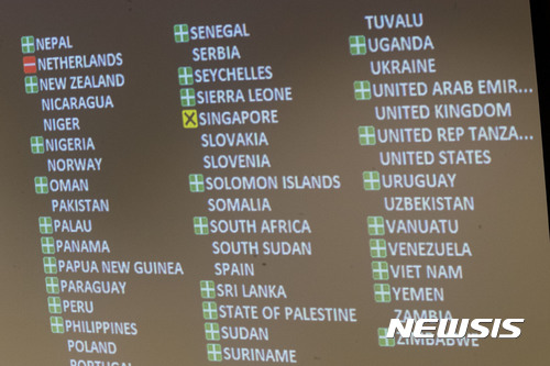【유엔본부=AP/뉴시스】유엔은 이날 총회를 열어 기존 핵확산금지조약(NPT)을 대체할 이 새 국제협약을 채택했다. 이날 투표에서 122개국이 찬성했고, 네덜란드는 '반대'를, 싱가포르는 '기권'을 선택했다. 투표이후 전광판에 투표 상황이 게시돼 있다. 2017.07.08 