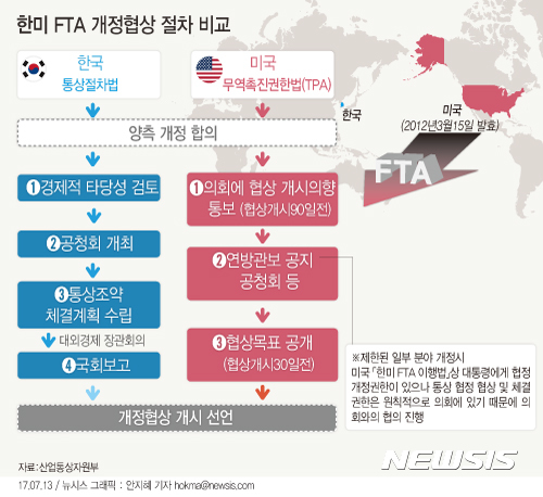 한미 FTA 개정협상 절차는?···공동위 개최 시기·장소부터 '기싸움'