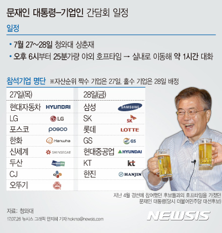 【서울=뉴시스】문재인 대통령과 기업인 간담회는 27~28일 각각 오후 6시부터 열리며 총 15개 기업이 초대됐다. 
