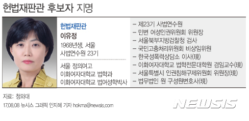 【서울=뉴시스】문재인 대통령은 8일 헌법재판소 재판관 후보자로 이유정(47) 변호사를 지명했다. 