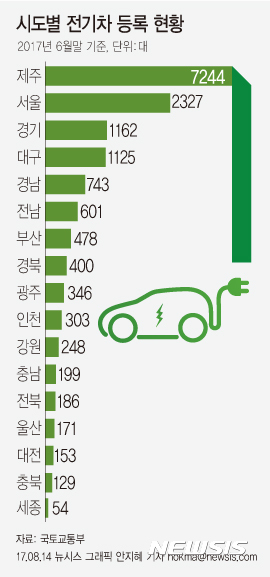 한국전기자동차협회