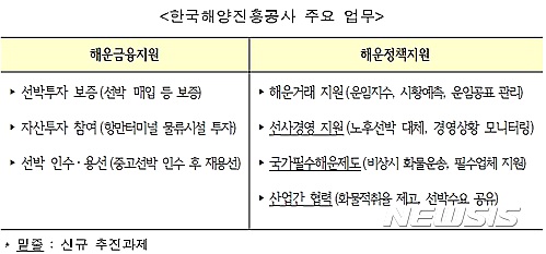 [종합]5조원 규모 '한국해양진흥공사' 내년 6월 출범
