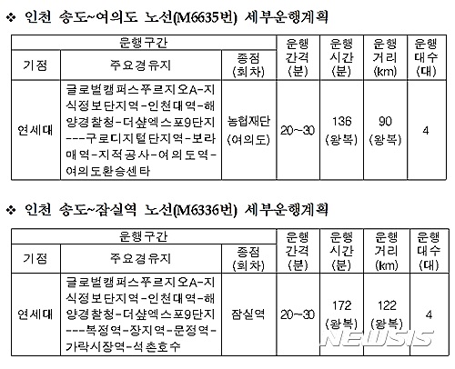 【서울=뉴시스】인천 송도 지역 출퇴근형 M-버스 세부운행계획 (제공=국토교통부)