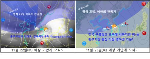 【서울=뉴시스】박영주 기자 = 20일 기상청이 발표한 '2018학년도 대학수학능력시험일 기상전망'에 따르면 수능 시험 당일의 아침 최저기온은 평년보다 1~4도, 낮 최고기온은 2~6도 낮을 전망이다.(사진=예상 기압계 모식도)