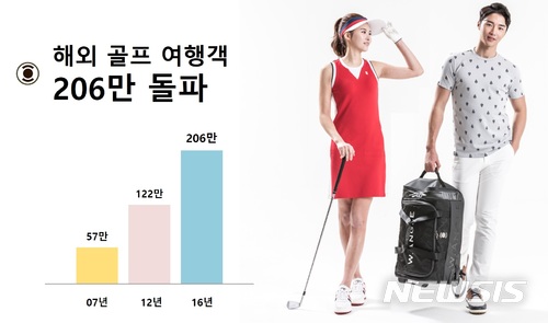 해외 골프여행객 200만명 돌파…골프의류 업체 '역시즌 마케팅'도 