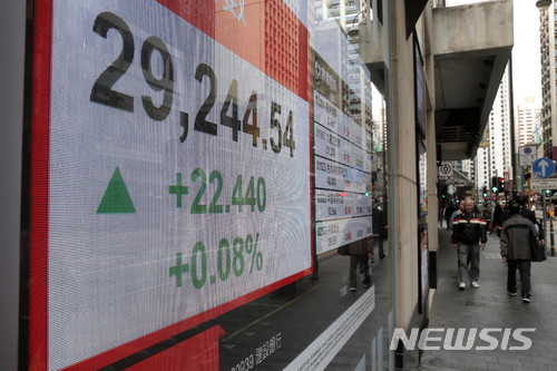[올댓차이나]홍콩 증시, 금융주 주도 상승 개장...3만2000대 돌파
