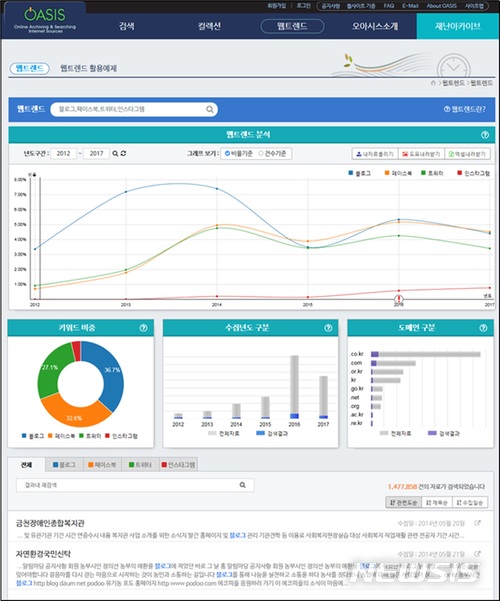 시대별 인기 간식은 뭐였을까?...”웹트렌드로 확인하세요”