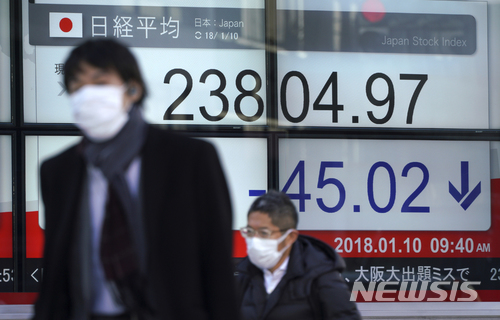 일본 증시, 닛케이 0.44% 하락 마감 