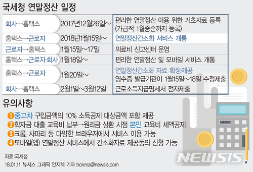 【서울=뉴시스】안지혜 기자 = '연말정산 간소화 서비스'가 15일부터 제공된다. 18일 오전 8시부터는 편리한 연말정산 서비스에서 공제신고서 작성 등을 할 수 있다.   hokma@newsis.com 