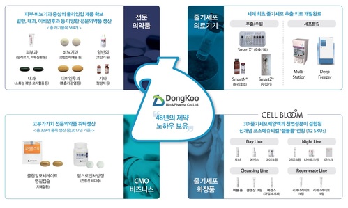 [IPO톡톡]조용준 동구바이오제약 대표 "바이오 실적·미래 둘다 잡았다...옥석 가려질 것"  