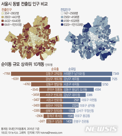 【서울=뉴시스】서울시 동별 전출입 인구 비교. 자료:통계청 국내인구이동통계(2015년)