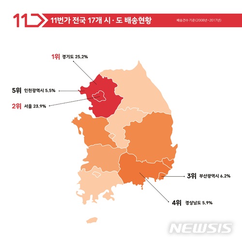 11번가 "10년간 배송 1위 지역은? 강남구"