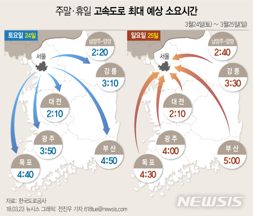 【서울=뉴시스】전진우 기자 = 23일 한국도로공사에 따르면 전국 고속도로 예상 교통량은 토요일(24일) 462만 대, 일요일(25일) 390만 대다. 618tue@newsis.com
