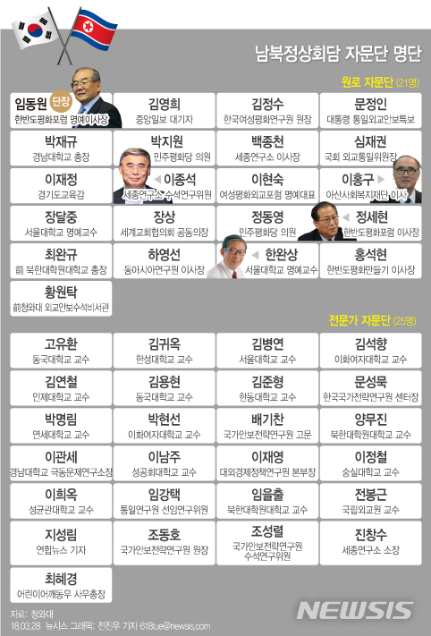 【서울=뉴시스】전진우 기자 = 28일 청와대는 임동원 전 통일부 장관이 이끄는 46명의 자문단 명단을 확정·발표했다. 자문단은 21명의 원로 자문단과 25명의 전문가 자문단으로 나뉜다. 618tue@newsis.com