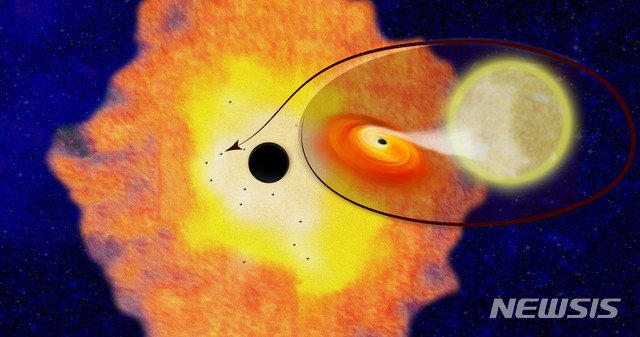 【AP=뉴시스】블랙홀 관측을 위한 '이벤트 허라이즌 망원경(EHT) 프로젝트'의 관측 결과가 오는 3월 공개될 전망이라고 10일(현지시간) 가디언이 보도했다. 사진은 우리은하에 존재한다고 추정되는 블랙홀 '궁수자리 A'상상 일러스트. 2019.01.11.