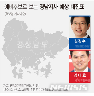 【서울=뉴시스】전진우 기자 = 더불어민주당은 경남지사에 김경수 의원을 등판시켰다. 이에 한국당이 경남지사를 역임한 김태호 전 최고위원을 공천했다. 618tue@newsis.com