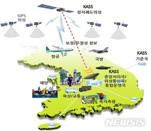 【서울=뉴시스】KASS 구성 및 서비스 개념 (제공=국토교통부)