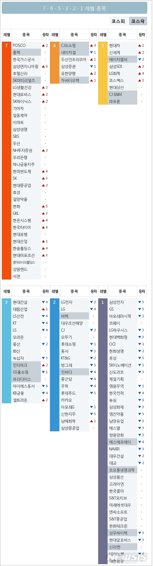  [빅데이터MSI]시장심리 톱5...POSCO·한국가스공사·삼성엔지니어링·호텔신라·LG생활건강