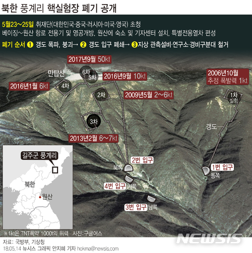 【서울=뉴시스】안지혜 기자 = 북한이 북부(풍계리)핵실험장 폐기 작업을 오는 23~25일 사이에 일기 조건을 고려해 진행하겠다고 밝혔다. 참관 취재단에 '대한민국·중국·러시아·미국·영국' 5국을 초청했다. hokma@newsis.com