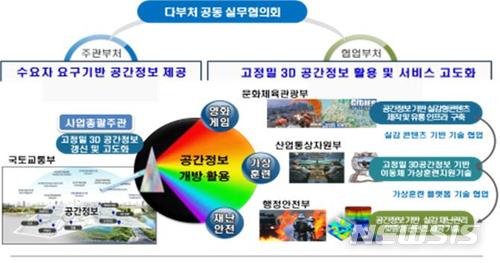 정부, 3차원 공간정보 기반 VR·AR 제작 기술에 416억 투자 