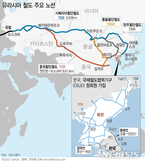 ‘대륙철도 유엔총회’ OSJD 내달 서울 개최…27개국 참가