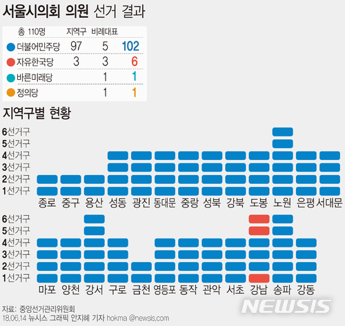 【서울=뉴시스】6·13 서울시의회 의원 선거 결과.  hokma@newsis.com