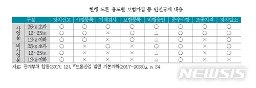 업무부터 취미까지 '드론시대'…"드론보험도 덩달아 성장"
