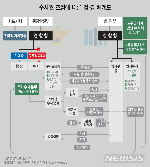 한국당 수사조정안 보니…한발 더 나간 '검·경 힘빼기'