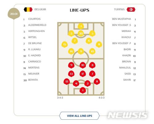 벨기에, 튀니지 상대 16강 사냥…3-4-3 포메이션