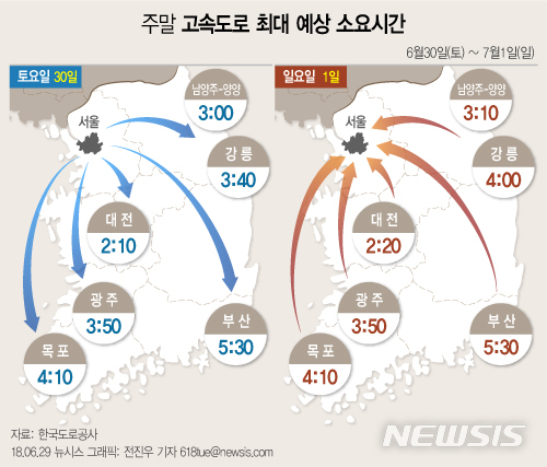 【서울=뉴시스】전진우 기자 = 22일 한국도로공사에 따르면 전국 고속도로 예상 교통량은 토요일(6월 30일) 453만대, 일요일(7월 1일) 365만대로 예상했다. 618tue@newsis.com