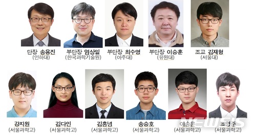 제59회 국제수학올림피아드 한국대표단